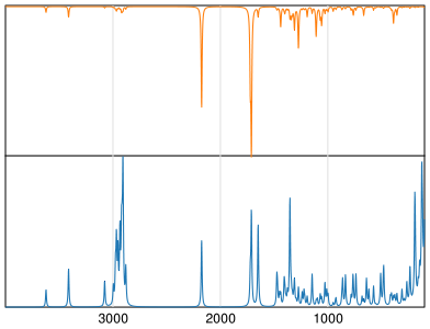 Calculated IR and Raman Spectra of Aztec