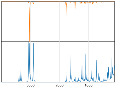 Calculated IR and Raman Spectra of Baclofen