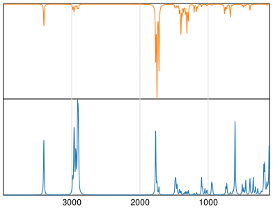 Calculated IR and Raman Spectra of Barbital