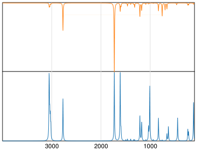 Calculated IR and Raman Spectra of Benzaldehyde