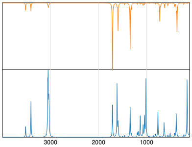 Calculated IR and Raman Spectra of Benzamide