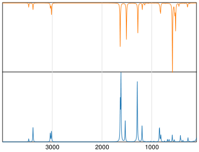 Calculated IR and Raman Spectra of Benzidine