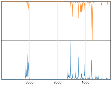 Calculated IR and Raman Spectra of Benzofuran