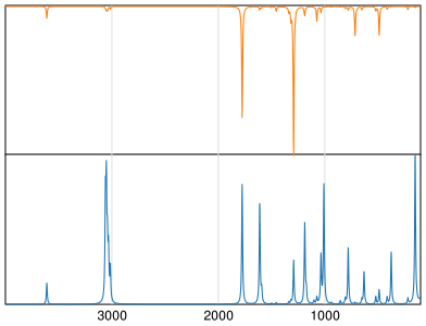 Calculated IR and Raman Spectra of Benzoic acid