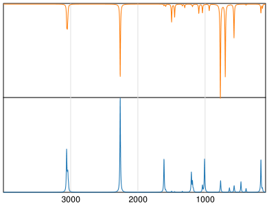 Calculated IR and Raman Spectra of Benzonitrile