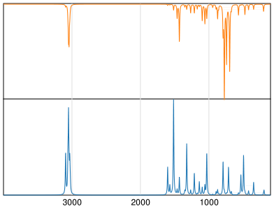Calculated IR and Raman Spectra of Benzothiophene
