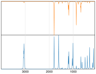 Calculated IR and Raman Spectra of Benzoyl chloride
