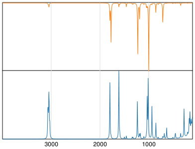 Calculated IR and Raman Spectra of Benzoyl peroxide