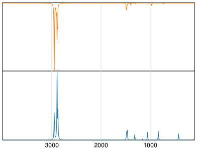 Calculated IR and Raman Spectra of Butane