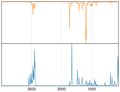 Calculated IR and Raman Spectra of Butyl acrylate