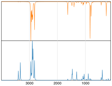 Calculated IR and Raman Spectra of Butylamine