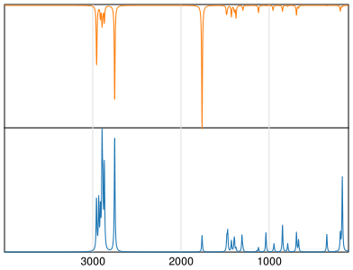 Calculated IR and Raman Spectra of Butyraldehyde