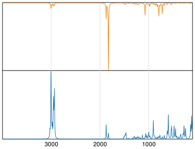 Calculated IR and Raman Spectra of Cantharidin