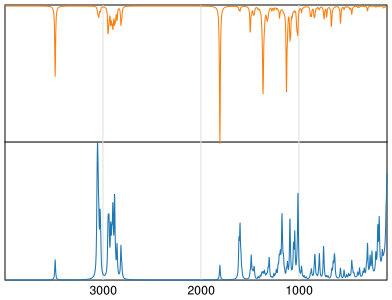 Calculated IR and Raman Spectra of Cetirizine