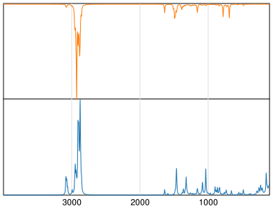 Calculated IR and Raman Spectra of Cetylpyridinium