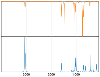 Calculated IR and Raman Spectra of Chlorobenzene