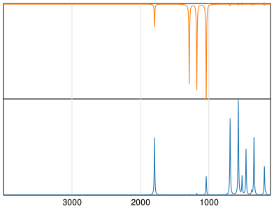 Calculated IR and Raman Spectra of Chlorotrifluoroethylene