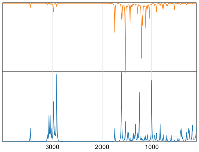 Calculated IR and Raman Spectra of Chlorpropham