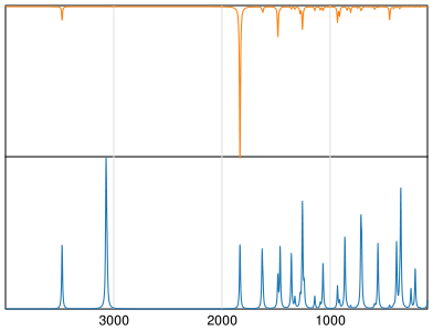 Calculated IR and Raman Spectra of Chlorzoxazone
