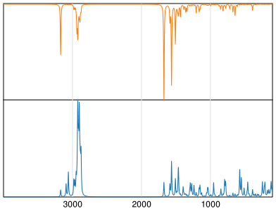 Calculated IR and Raman Spectra of Ciclopirox