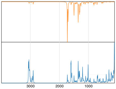 Calculated IR and Raman Spectra of Clobazam