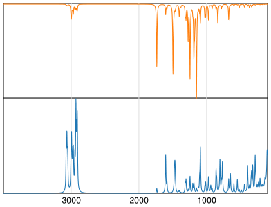 Calculated IR and Raman Spectra of Clofibrate