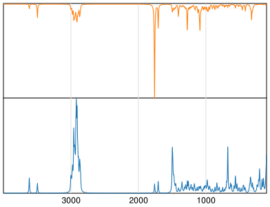 Calculated IR and Raman Spectra of Corticosterone
