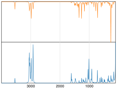 Calculated IR and Raman Spectra of Cumene hydroperoxide