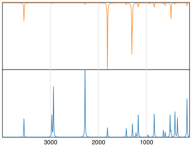 Calculated IR and Raman Spectra of Cyanoacetic acid