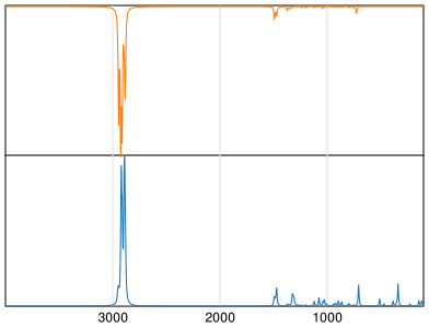 Calculated IR and Raman Spectra of Cyclododecane