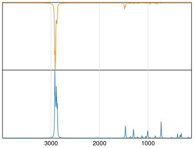Calculated IR and Raman Spectra of Cycloheptane