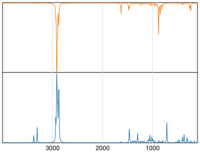 Calculated IR and Raman Spectra of Cycloheptylamine