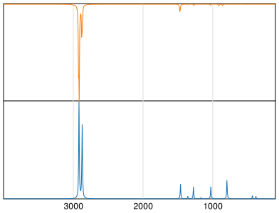 Calculated IR and Raman Spectra of Cyclohexane
