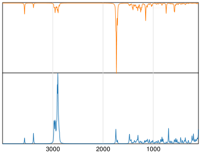 Calculated IR and Raman Spectra of Cycloheximide