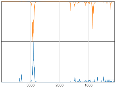 Calculated IR and Raman Spectra of Cyclooctanamine