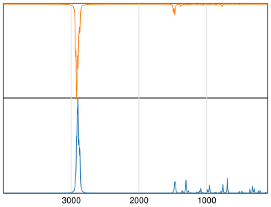 Calculated IR and Raman Spectra of Cyclooctane
