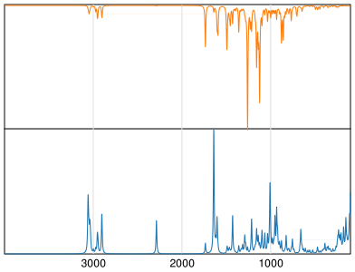 Calculated IR and Raman Spectra of Cypermethrin