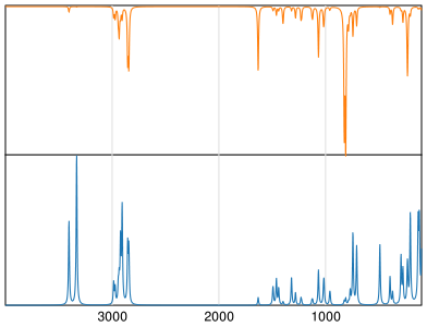 Calculated IR and Raman Spectra of Cystamine