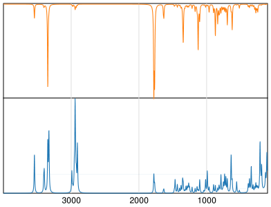 Calculated IR and Raman Spectra of Cystathionine