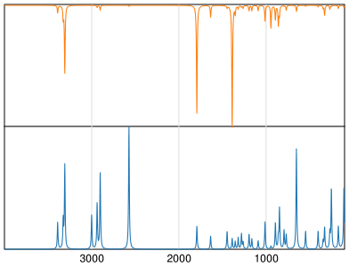 Calculated IR and Raman Spectra of Cysteine