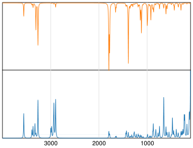 Calculated IR and Raman Spectra of Cystine