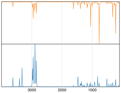 Calculated IR and Raman Spectra of DL-Alaninol