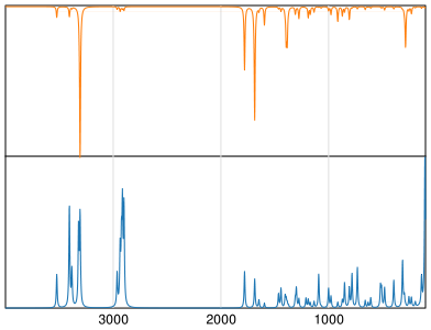 Calculated IR and Raman Spectra of DL-Glutamine