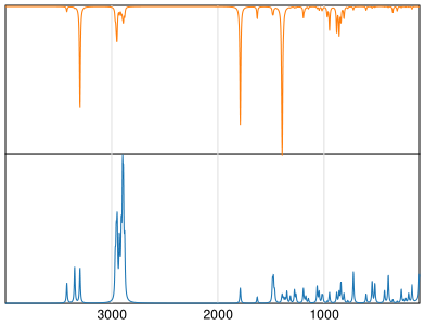 Calculated IR and Raman Spectra of DL-Isoleucine