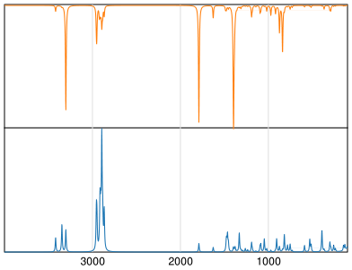 Calculated IR and Raman Spectra of DL-Norleucine