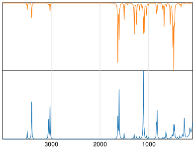 Calculated IR and Raman Spectra of Dapsone