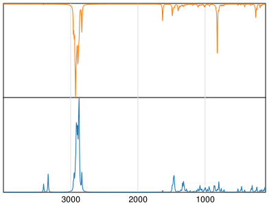 Calculated IR and Raman Spectra of Decylamine