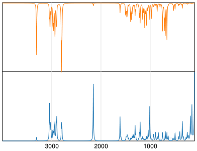 Calculated IR and Raman Spectra of Deprenyl
