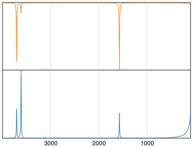 Calculated IR and Raman Spectra of Deuterium oxide