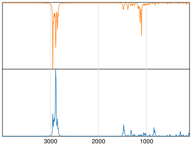 Calculated IR and Raman Spectra of Dibutyl ether